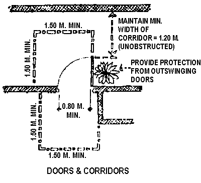 Doors & corridors