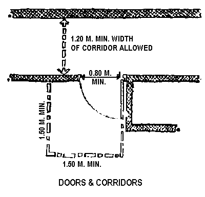 Doors & corridors