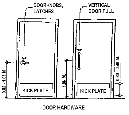 Door hardware