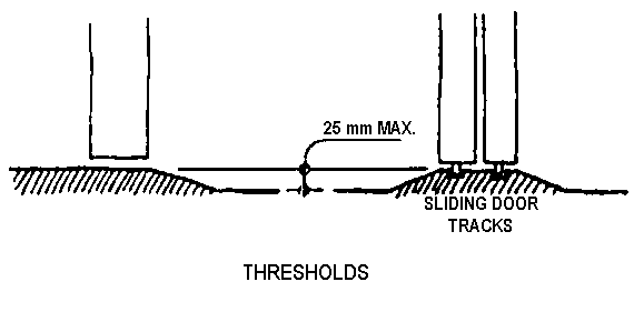 Thresholds