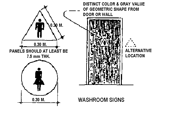 Washroom signs