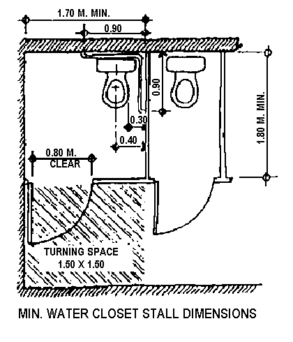 Min. water closet stall dimensions