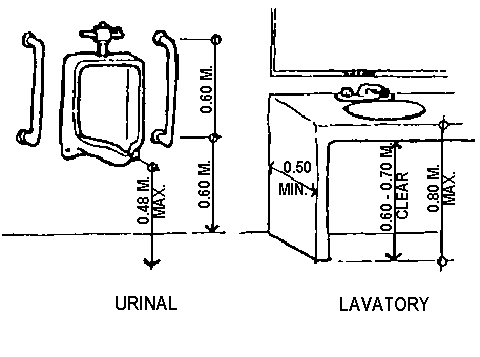 Urinal & lavatory