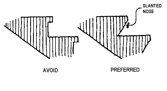 Avoid & preferred