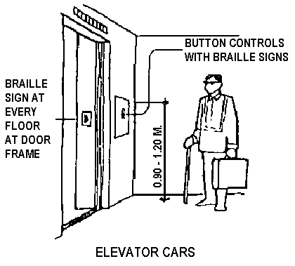 Elevator cars