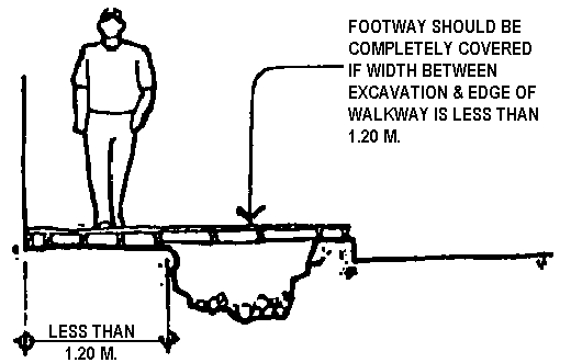 Covers for excavations: Footway should be completely covered if width between excavation and edge of walkway is less than 1.20 M.