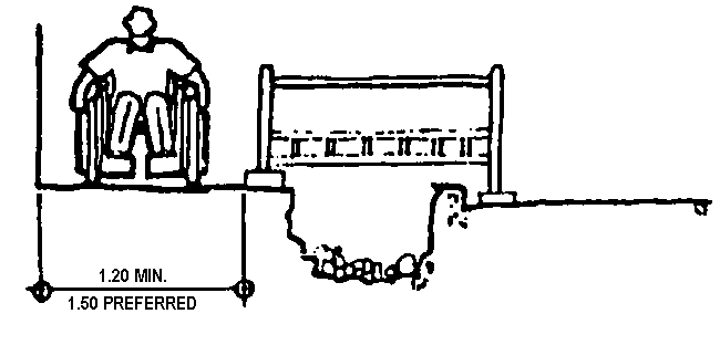 Minimum dimensions at obstructions: 1.20 M. minimum and 1.50 M. preferred