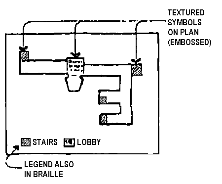 Location of emergency exits