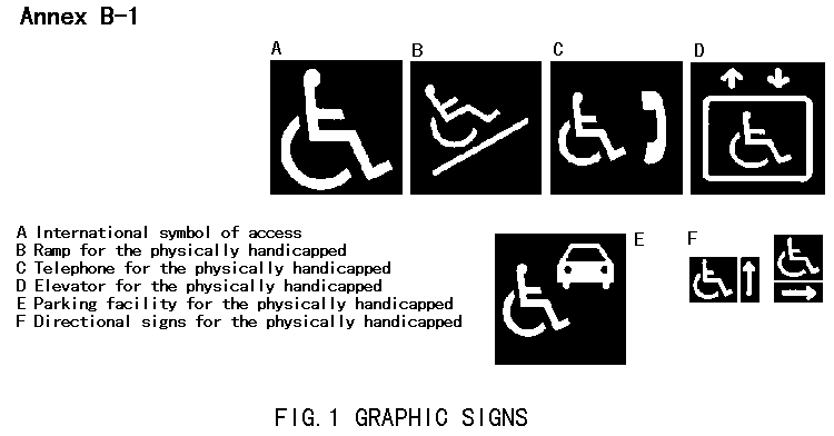 Figure 1. Graphic signs