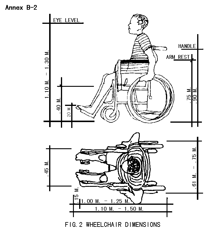 Figure 2. Wheelchair dimensions