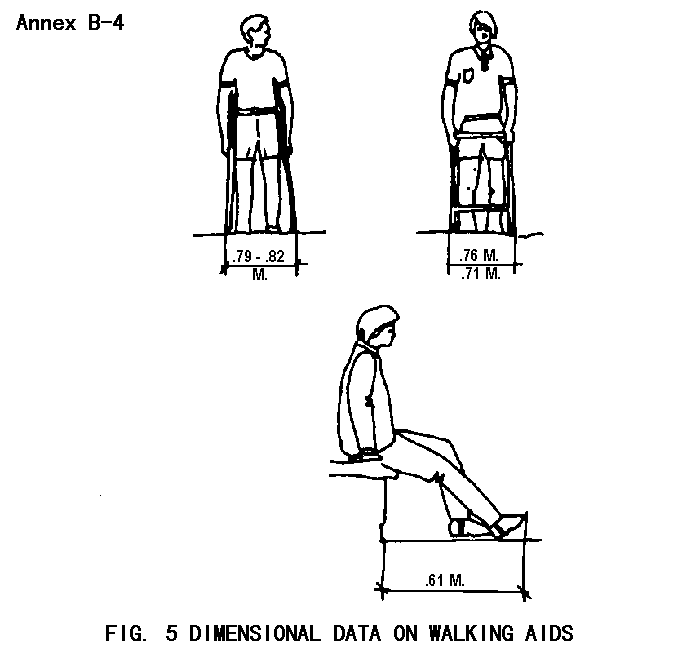 Figure 5. Dimensional data on walking aids