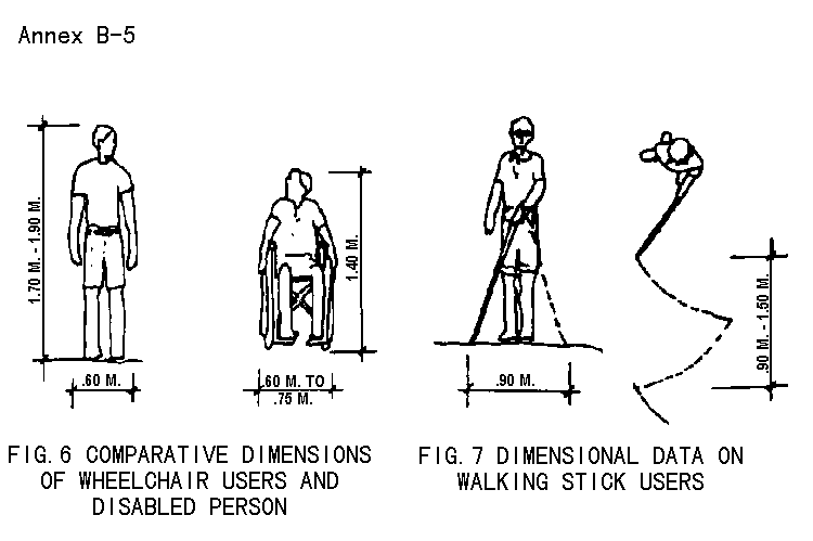 Figure 6. Comparative dimensions of wheelchair users and disabled person / Figure 7. Dimensional data on walking stick users
