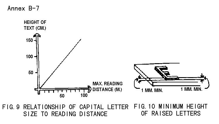 Figure 9. Relationship of capital letter size to reading distance / Figure 10. Minimum height of raised letters