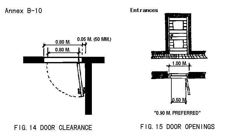 Figure 14. Door clearances / Figure 15. Door openings