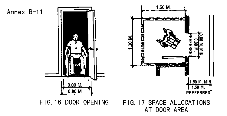 Figure 16. Door openings / Figure 17. Space allocations at door area