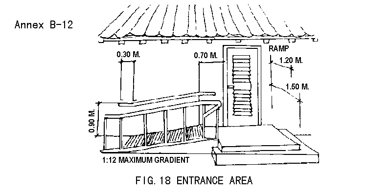 Figure 18. Entrance area
