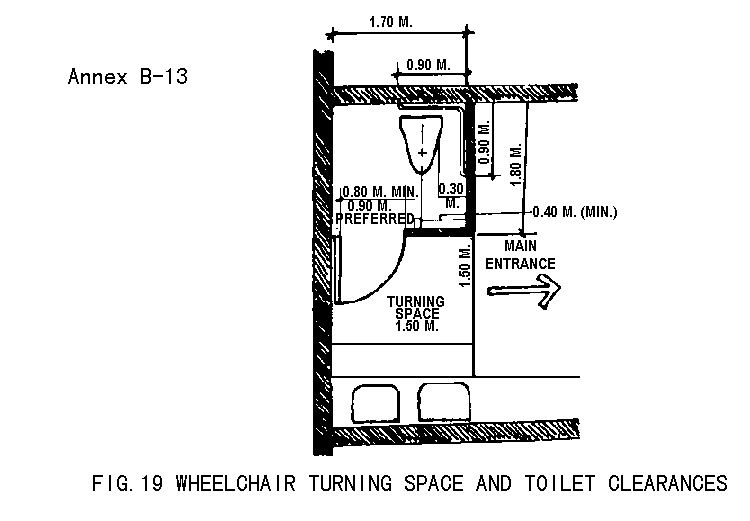 Figure 19. Wheelchair turning space and toilet clearances