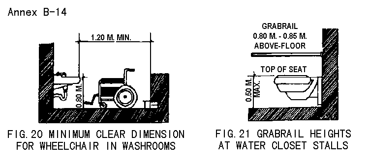 Figure 20. Minimum clear dimension for wheelchairs in washrooms / Figure 21. Grabrail heights at water closet stalls