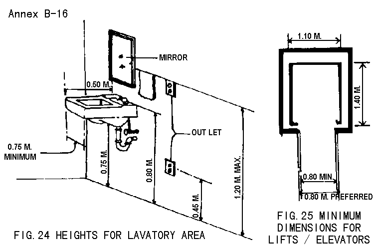Figure 25. Minimum dimensions for lifts/elevators