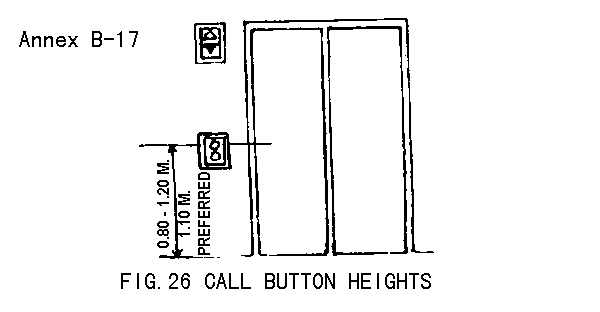 Figure 26. Call button heights