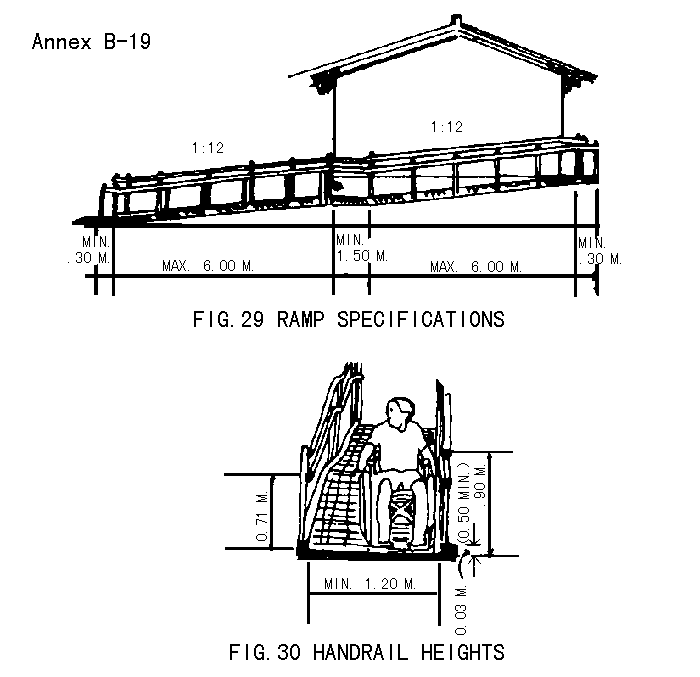 Figure 29. Ramp specifications / Figure 30. Handrail heights