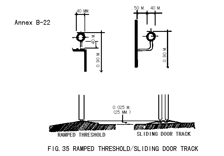 Figure 34. Handrail dimensions and clearances / Figure 35. Ramped threshold / Sliding door track