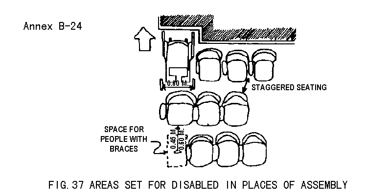 Figure 37. Areas set for disabled in places of assembly