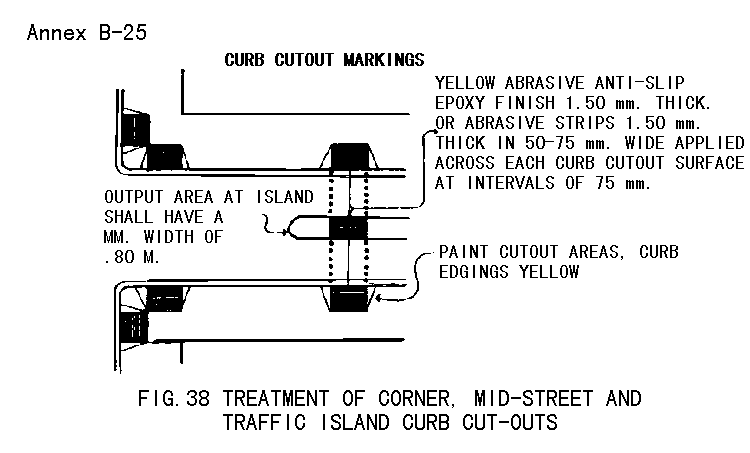 Figure 38. Treatment of corner, mid-street and traffic island curb cut-outs