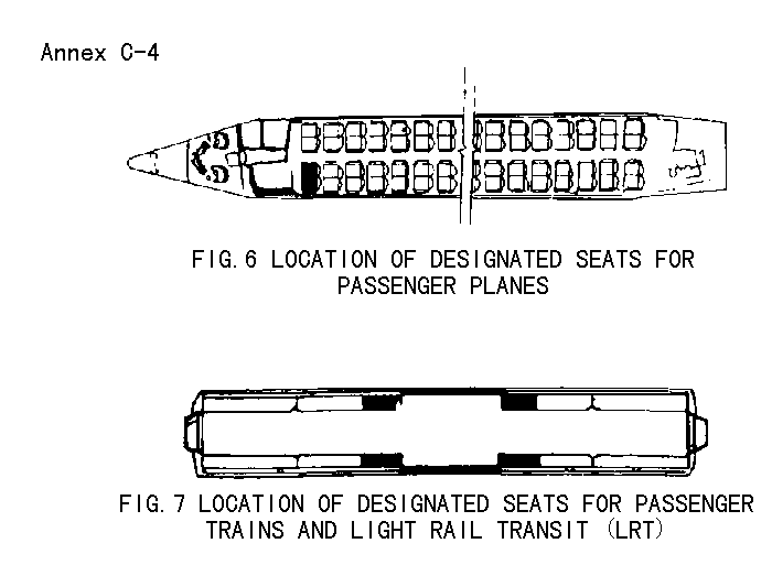 Figure 6. Location of designated seats for passenger planes / Figure 7. Location of designated seats for passenger trains and light rail transit (LRT)