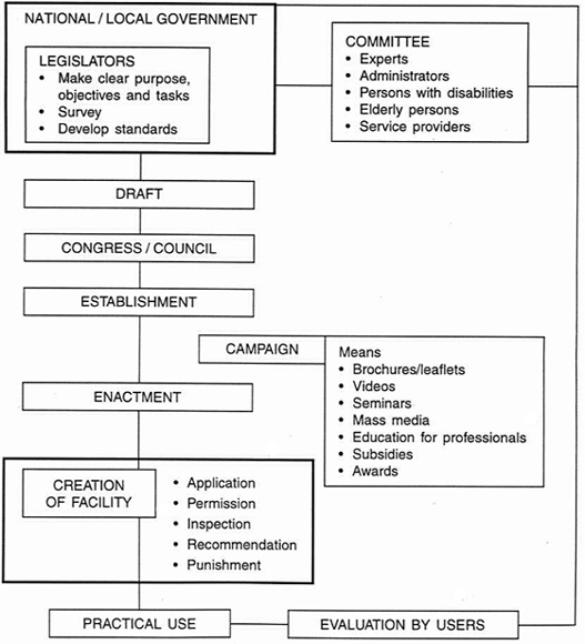 Role of government officials and legislators.