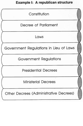 Example 1: A republican structure.