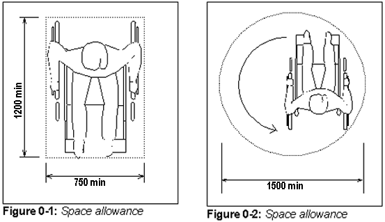 Figure 0-1 and 0-2: Space allowance