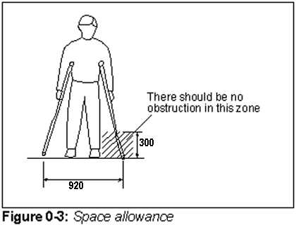 Figure 0-3: Space allowance