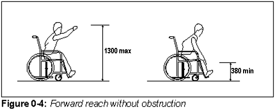 Figure 0-4: Forward reach without obstruction