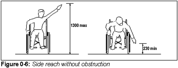 Figure 0-6: Side reach without obstruction