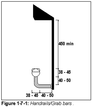 Figure 1-7-1: Handrails/Grab bars.