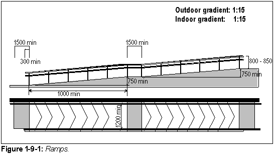 Figure 1-9-1: Ramps.