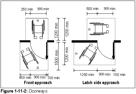 Figure 1-11-2: Doorways.