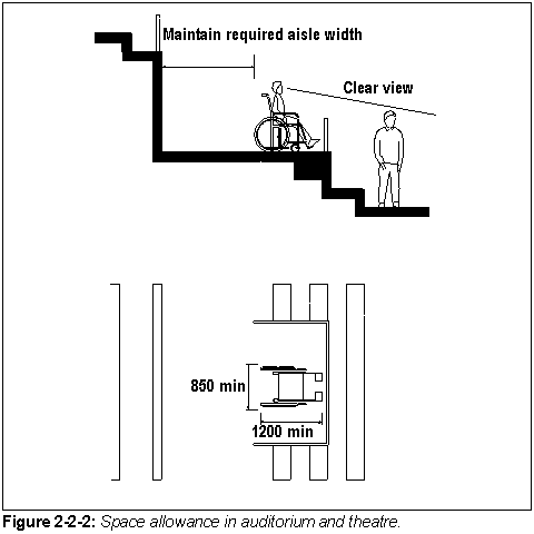 Figure 2-2-2: Space allowance in auditorium and theatre.