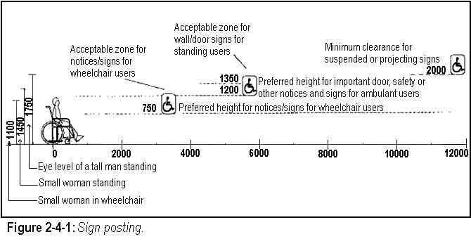 Figure 2-4-1: Sign posting.