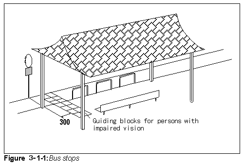 Figure 3-1-1: Bus stops