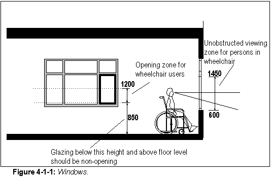 Figure 4-1-1: Windows.