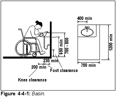 Figure 4-4-1: Basin.