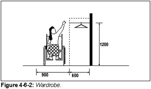 Figure 4-6-2: Wardrobe.