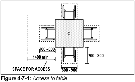 Figure 4-7-1: Access to table.