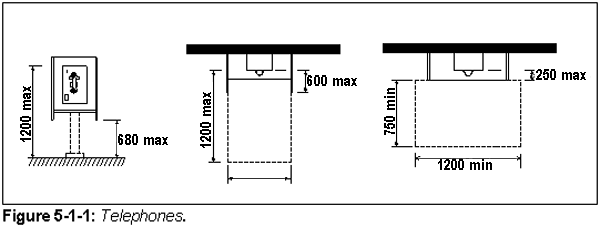 Figure 5-1-1: Telephones.