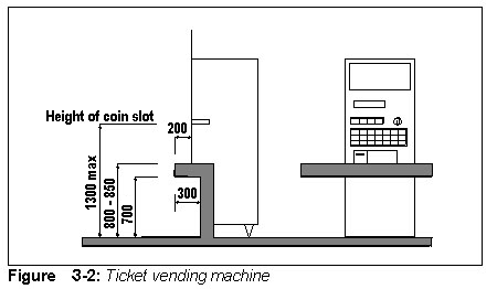 Ticket vending machine.