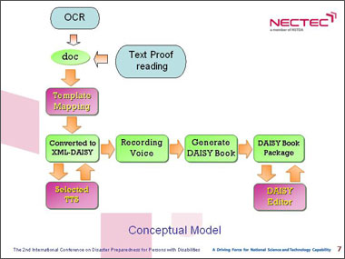 Slide 7