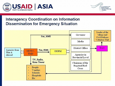 Slide 16