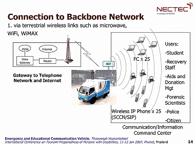 Slide 14